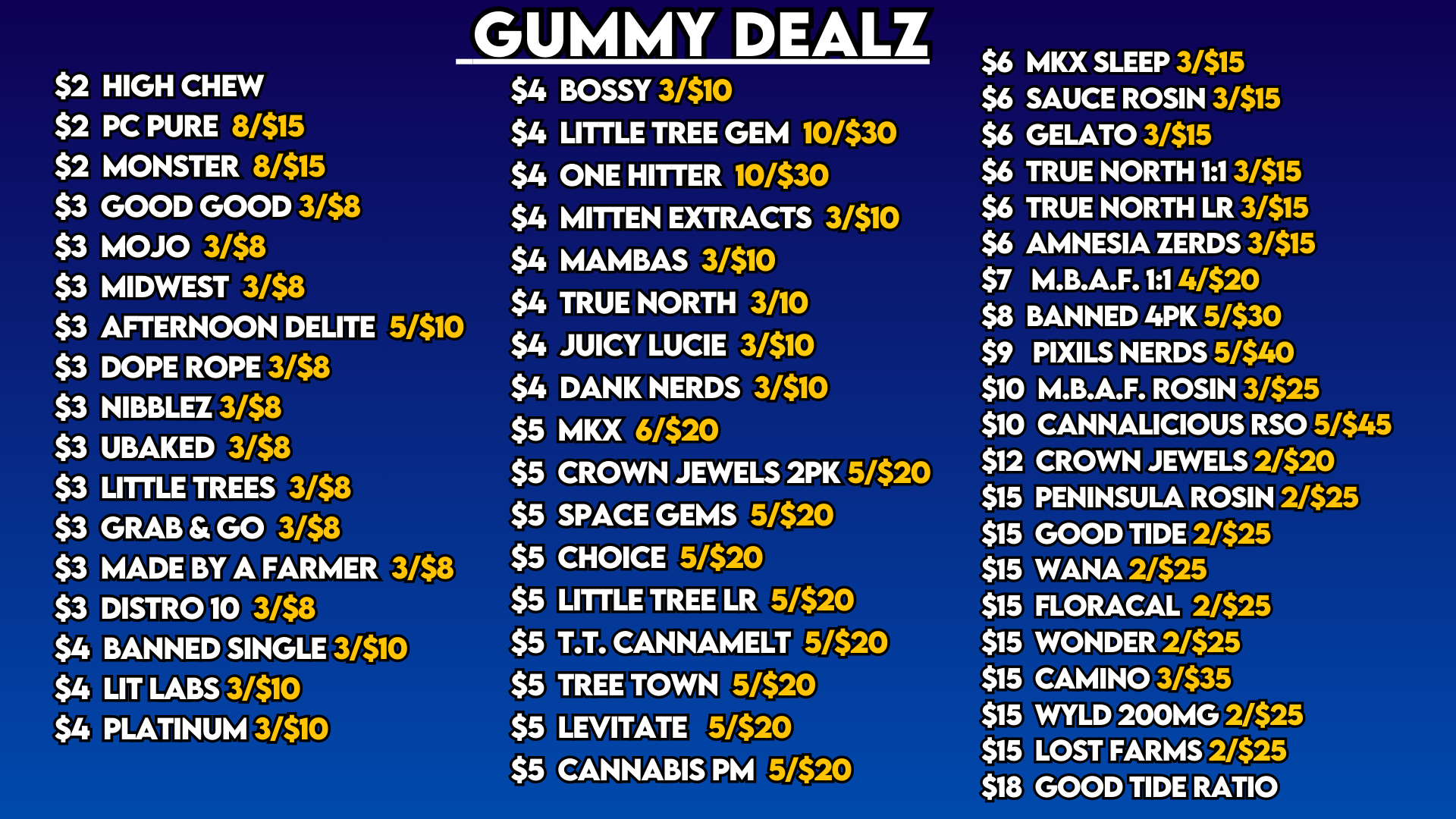 Gummies 830