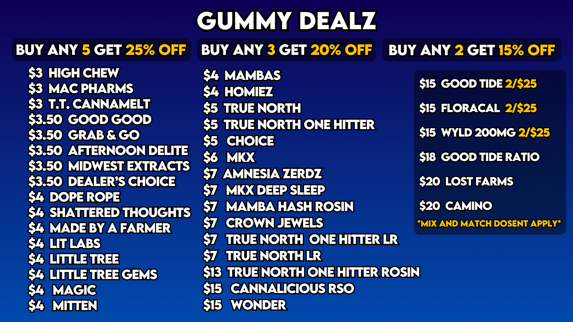 Gummies 53