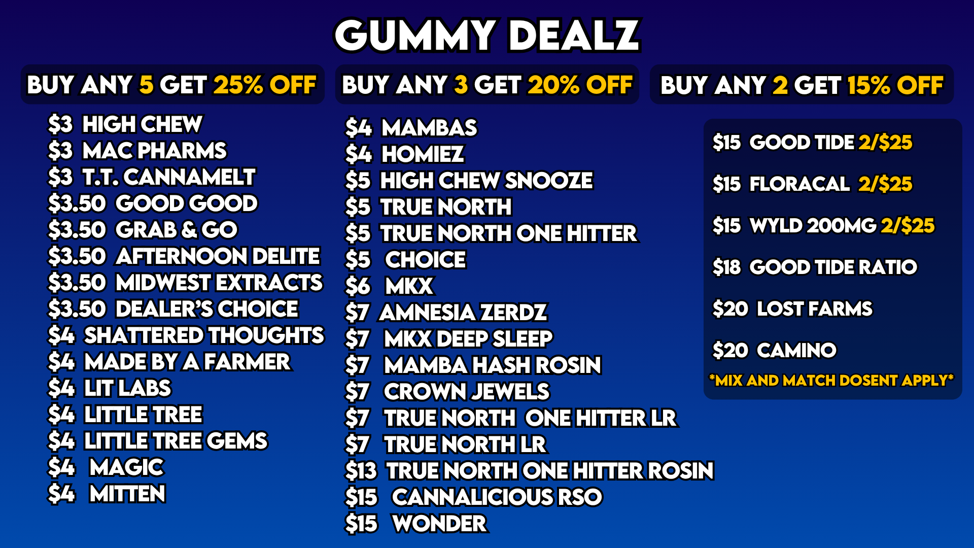 Gummies 5_3
