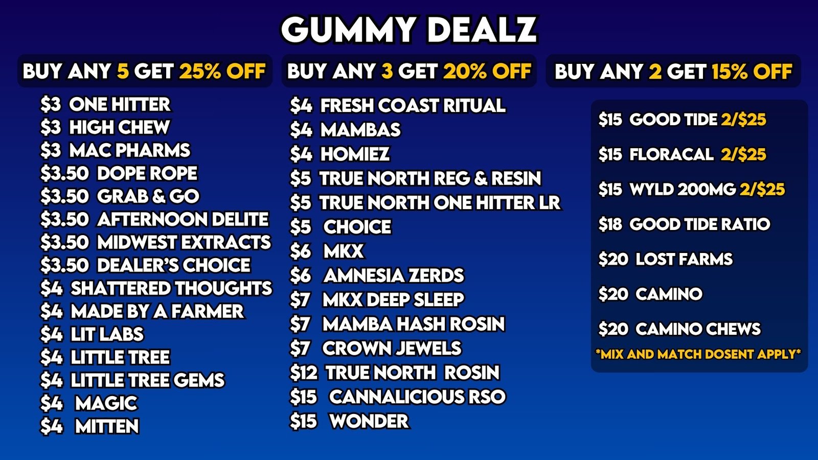 Gummies 85
