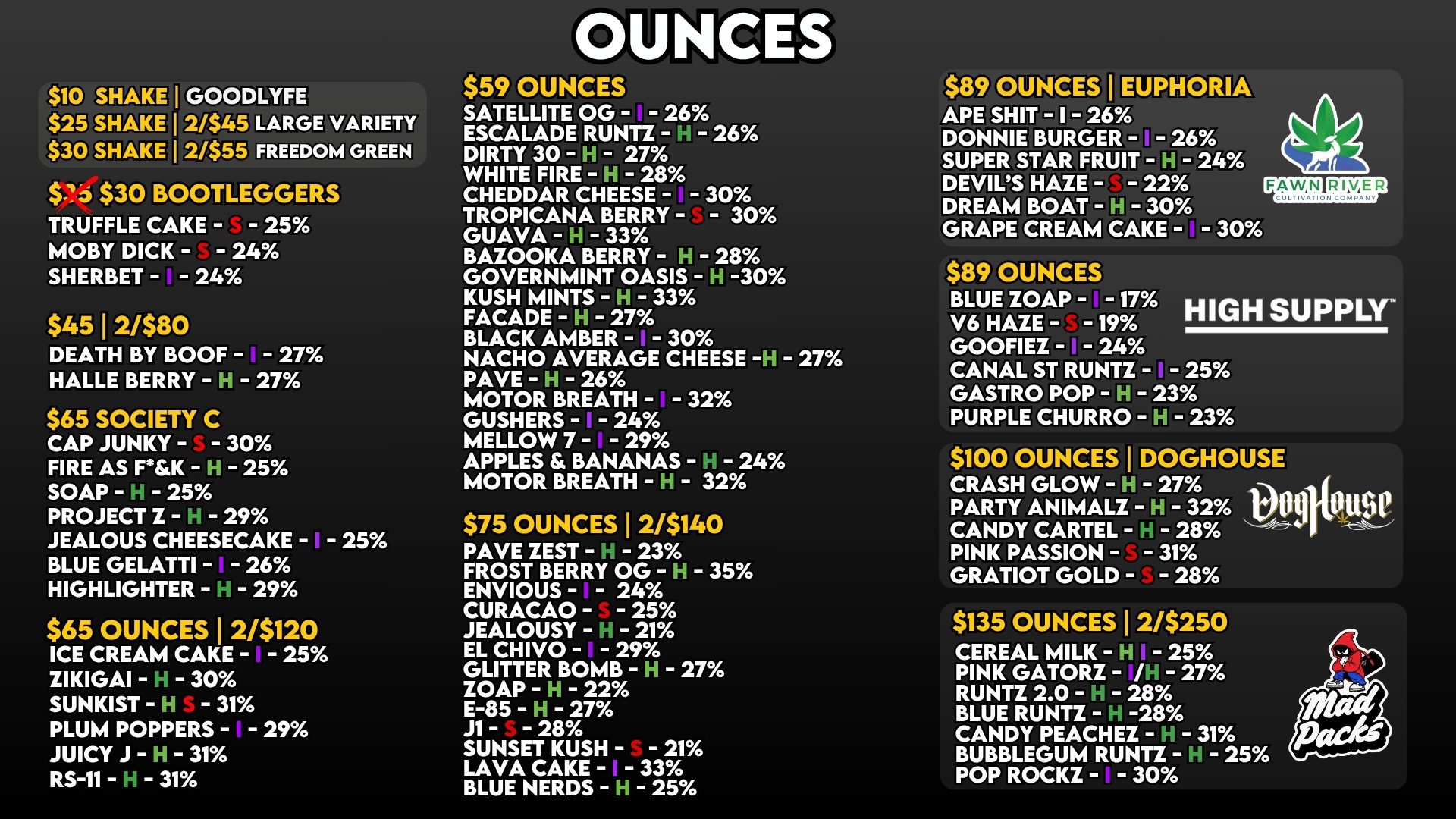 Ounces 55(3)