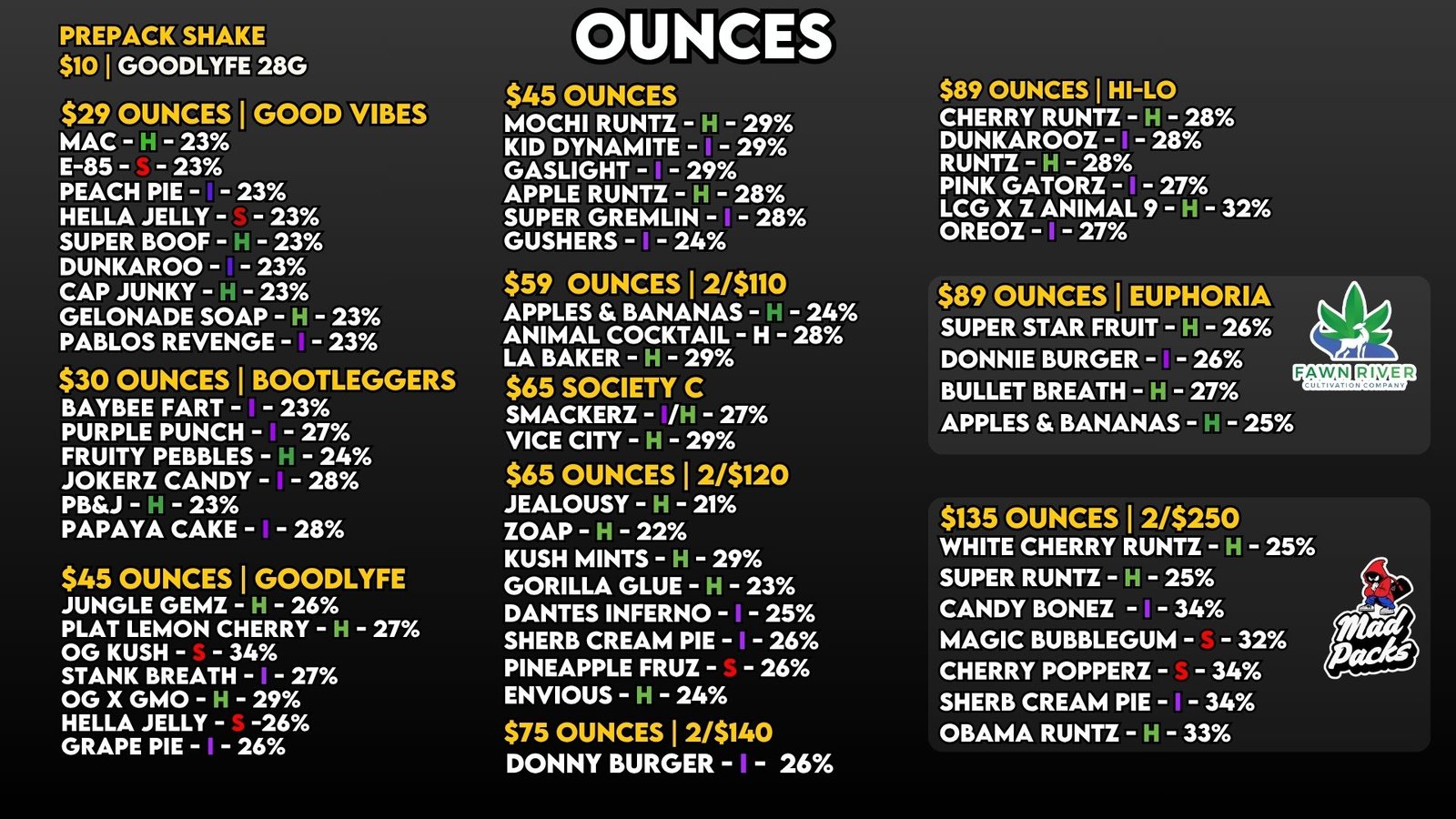 Ounces 87