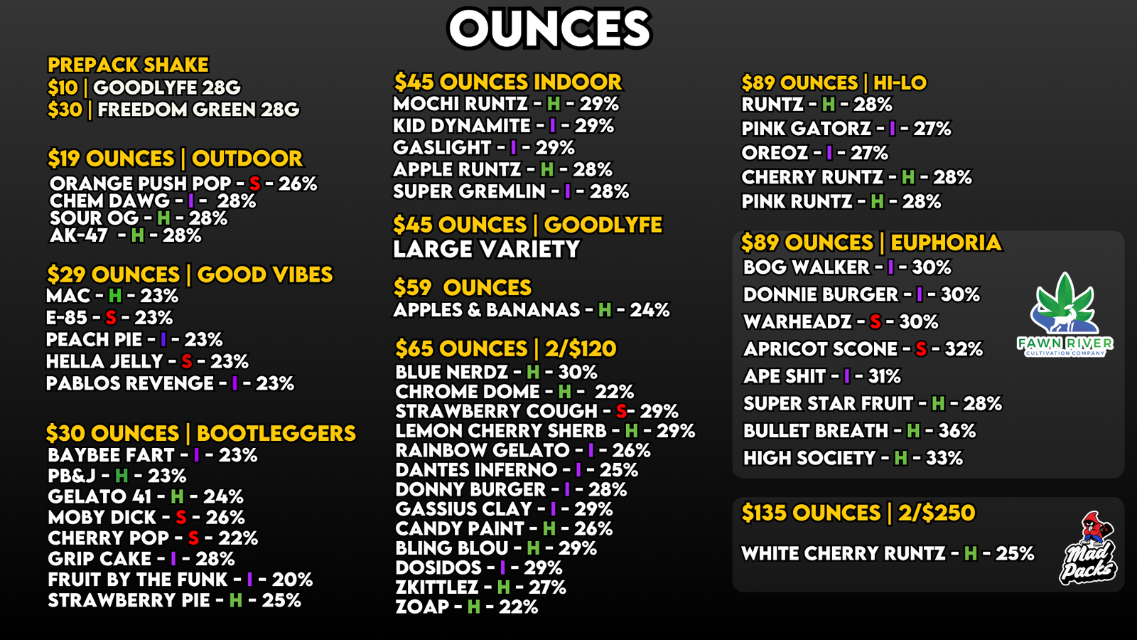 Ounces 94